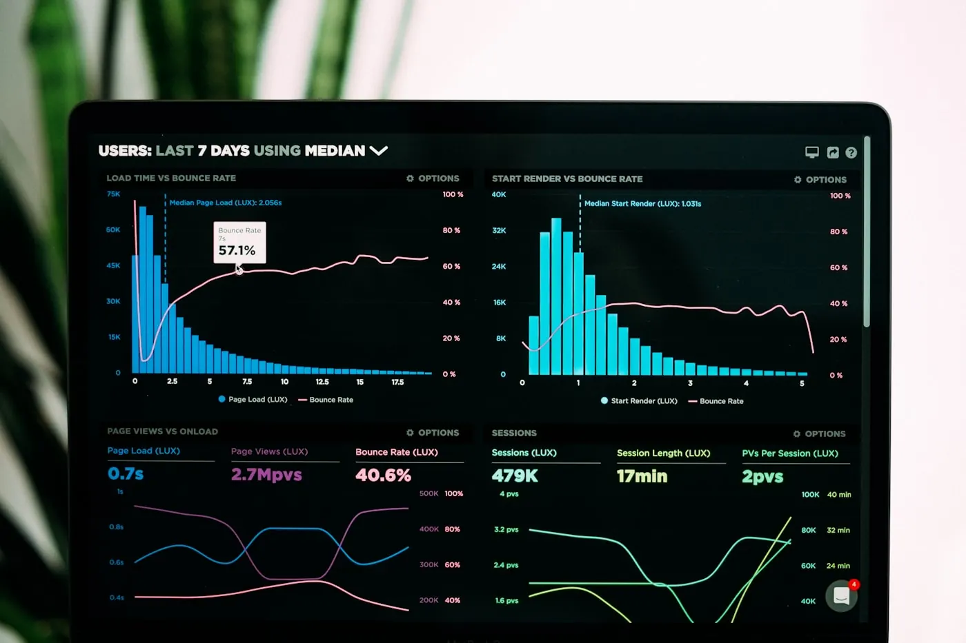 Digital Presence Built for Search, Trust, and Lead Flow